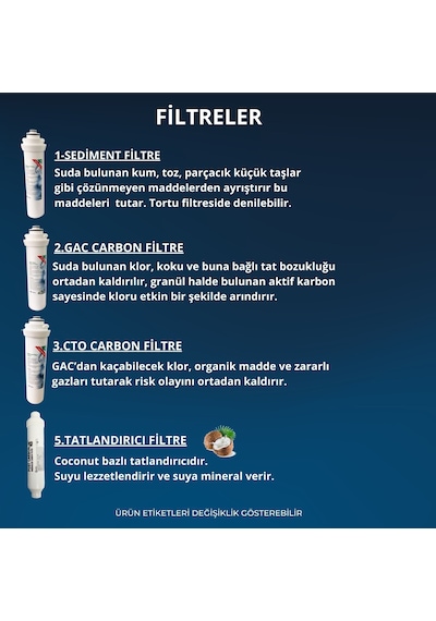 Ihlas Cebılon Unıque Dijital Uyumlu 4'lü Filtre Seti