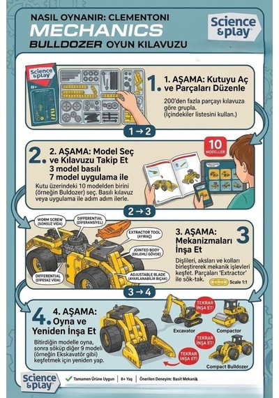 Lisanslı Clemento-ni Mekanik Laboratuvarı Dozer Ve 10 Farklı Model 200+ Parça Yapı Oyuncak Seti