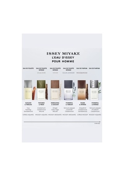 Issey Miyake 125 Ml Amber