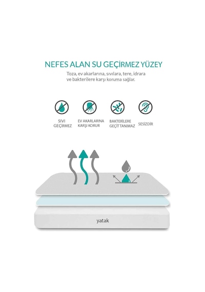 180x200 Kapitoneli Çift Kişilik Sıvı Geçirmez Alez Fitted Geçmeli Yatak Koruyucu Renkli