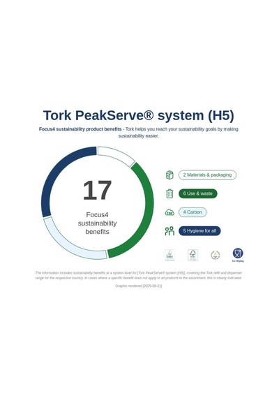 Tork 100589 El Havlusu Tek Katlı 12 Paket X 270 Yaprak