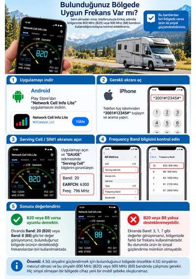 Maypal M1 Çift Bant 4.5g Gsm Sinyal Yükseltici Güçlendirici Araç Ve Karavan Kullanıma Uygun Güçlendirici B8, B20 Frekans