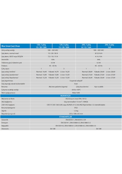 Victron Enerji Blue Smart Ip22 Şarj Cihazı 12-20a -1 Çıkışlı Djmstvz6