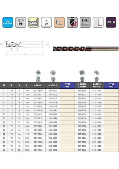 Fett 14x75 Mastercut Çok Uzun Sert Metal 2 Ağızlı Tıaln Karbür Parmak Frezesi