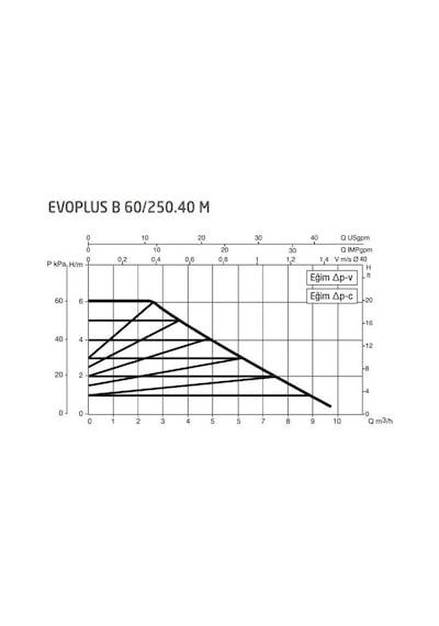 Dab Evoplus B 60/250.40 (250 Mm) Frekans Konvertörlü Flanşlı Sirkülasyon Pompası Dn40 6 Mss 9 M³/H