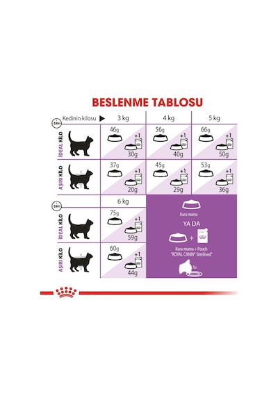 Royal Canin Sterilised 7+ Kısırlaştırılmış Yaşlı Kedi Maması 1500 G