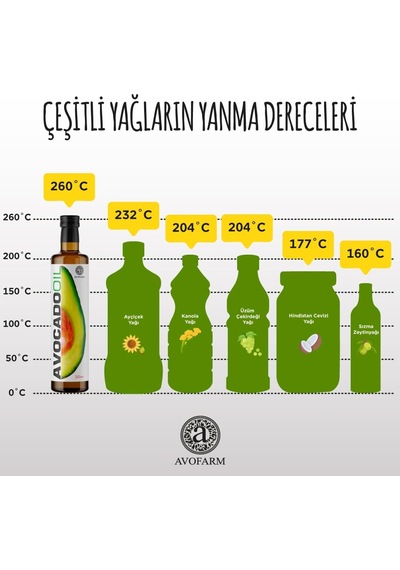 Avofarm%100 Avokado Yağı 250ml
