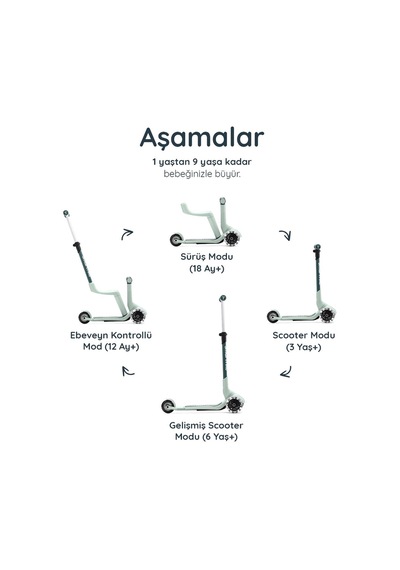 Smartrike Xtend Mini-ride 4 Aşamalı Büyüyen Oturaklı Scooter 1-9 Yaş Katlanabilir Led Tekerlekli Sage Green