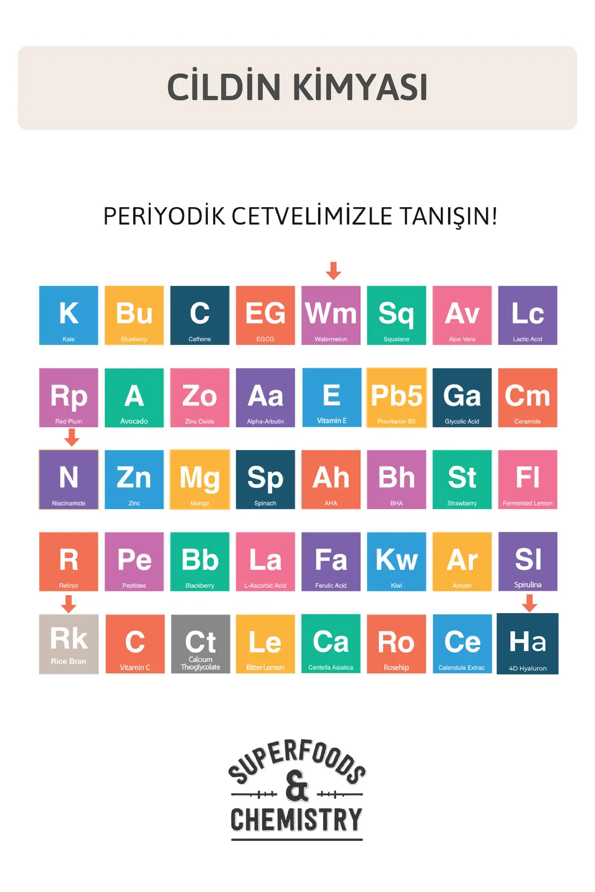 Aydınlatıcı, Leke Karşıtı, Nemlendirici Canlandırıcı Pirinç Mayası Pirinç Sütlü Tonik 200 Ml