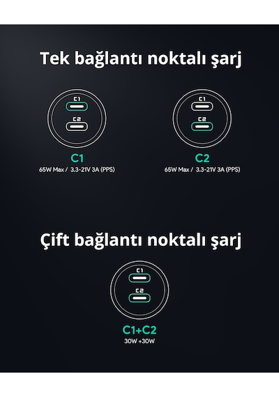 Aukey Cc-y23-bk 65w Small 2port Car Charge C+c P. Cyau-y23-01