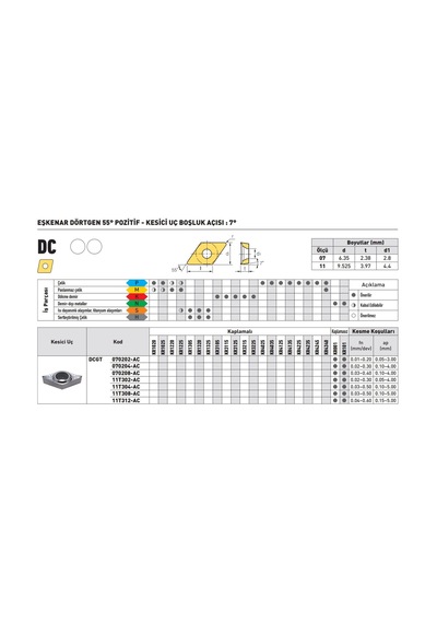 Kraft Dcgt11t308-ac Kr001 Sert Maden Uç 10'lu