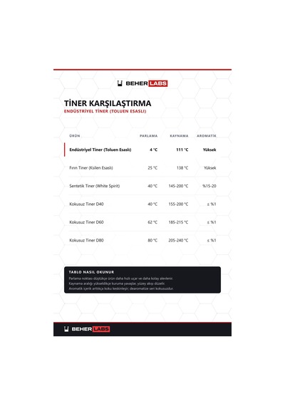Beherlabs Endüstriyel Tiner Toluen Esaslı 1 L