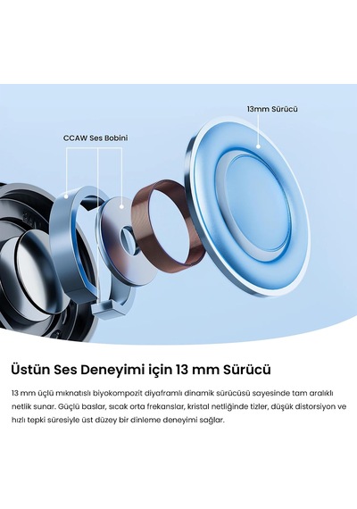 Tr Air6 Hs Hi-res Ldac Enc Tws Kablosuz Bluetooth 6.0 Kulak İçi Kulaklık Mavi