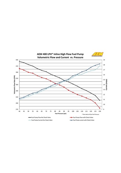 Aem Electronics 50-1005 400lph An Sıralı Yüksek Akışlı Yakıt Pompası