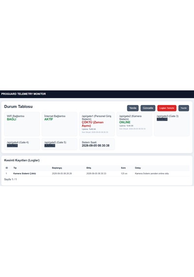 Proguard Akıllı Sistem Sağlığı Ve Kesintisiz Çalışma Denetim Modülü