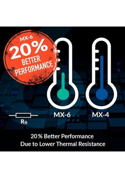 Cordial Arctic Mx-6 2g Ultimate Performans Isı İletken Macun, Cpu/gpu İçin, 1 Adet 1 Adet