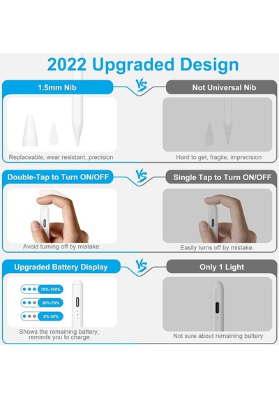 Apple Uyumlu iPad  2018-2025 iPad  Pro 11/12.9, iPad  10/9/8/7/6.iPad  Air 5/4/3.iPad  Mini 6/5.stylus Kalem