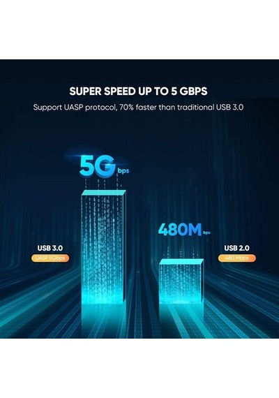 Ugreen 60353 2.5 İnch Sata Usb 3.0 Hard Disk Kutusu