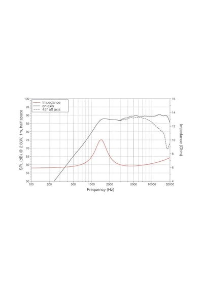 Lavoce Tn100.70 Dome Tweeter