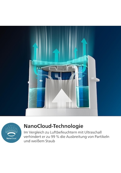 Philips 3000 Serisi 2'si 1 Arada Hava Temizleme Ve Nemlendirme Kombinasyonu 131 M2 Nanoprotect Hepa Ve Karbon Filtre Görünmez Parçacıkların %99,97'sini Giderir, Beyaz Ac3737/10 Philips 3000 Serisi 2'si 1 Arada Hava Temizleme Ve Nemlendirme Kombinasyonu 131 M2 Nanoprotect Hepa Ve Karbon Filtre Görünmez Parçacıkların %99,97'sini Giderir, Beyaz Ac3737/10