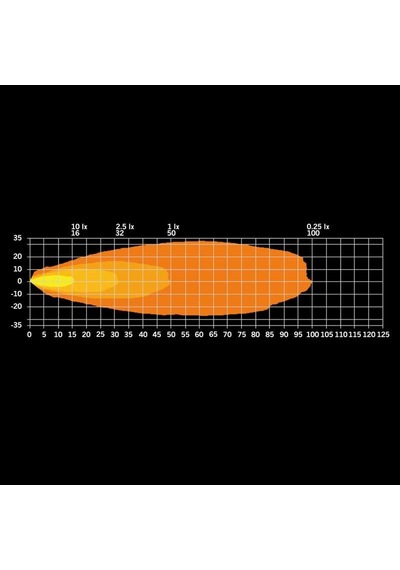 Strands Off-road Led Lamba Firefly Best View 30w 809271