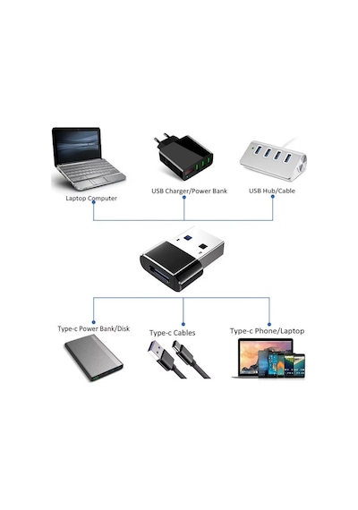 S-line Usb-a Erkek To Usb-c Dişi Otg Dönüştürücü Adaptör