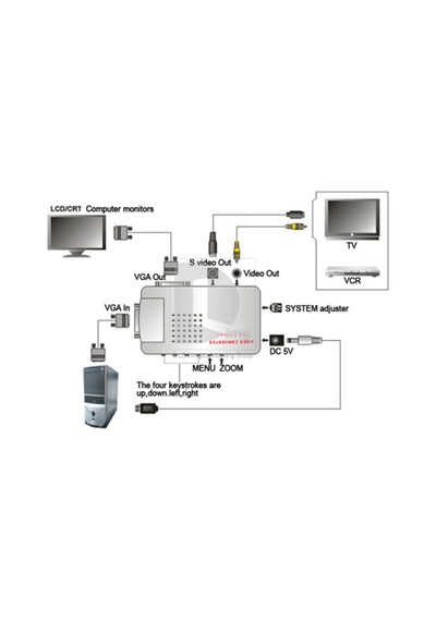 Vga To Rca Converter Dönüştürücü Çevirici Svideo