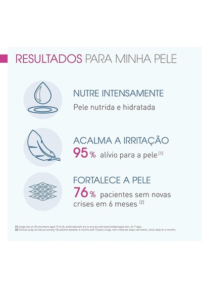 Bioderma Atoderma Intensive Baume 500 ML