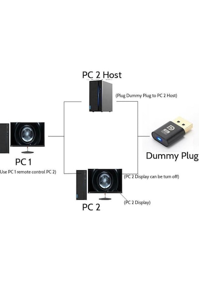 Displayport 4k Uhd Dummy Plug Sanal Monitör Ekran Kart Emülatörü