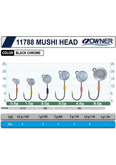 Owner Cultiva 11788 Mushi Jighead 2 Gr