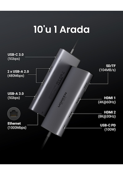 Ugreen Revedok Pro 210 10-in-1 Type-c Giriş 2xusb-a 2.0, 1xusb-a 3.0, 2xusb-c, 2xhdmı 8k/4k, Sd, Tf, Rj45, 15534 -