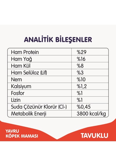 Wanpy Tahılsız Tavuklu 1.5 Kg Yavru Köpek Maması