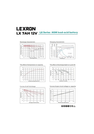 Lexron - İnges 12 Volt 7 Amper Agm Akü