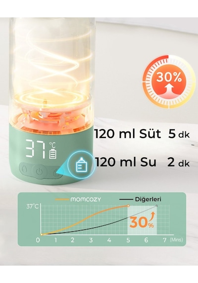 Momcozy Taşınabilir Su ve Süt Isıtıcı