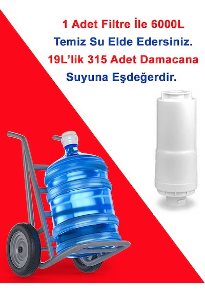 Greentech Water Tezgah Üstü Musluk Ucu Arıtıcı / GW-D07