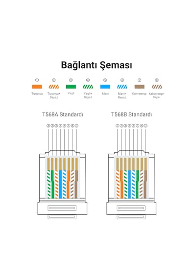 Ugreen Cat6 Rj45 Konnektör 100 Lü Paket, 60558