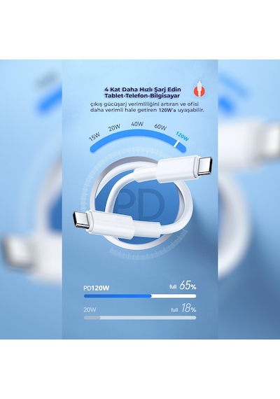 ScHitec 6A 120W Type-C to Type-C 1 Metre Süper Hızlı Data ve Şarj Kablosu