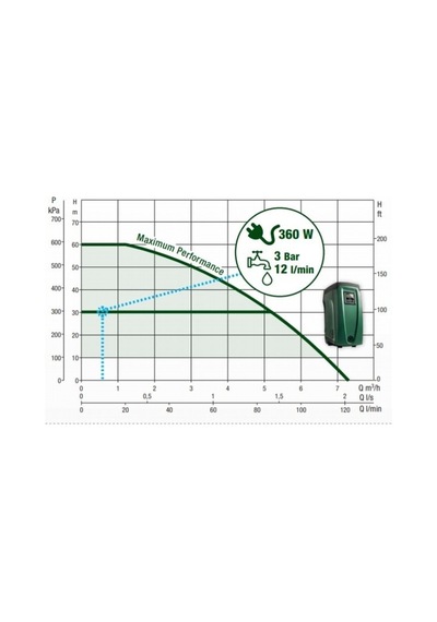 Baymak Dab E.Sybox Süper Sessiz Villa Hidroforu - 2.1 Hp