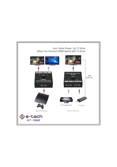 S Tech 2Port Hdmı Switch St 5360