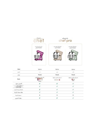 Karaca Mastermaid Chef 5 L 1500 W Stand Mikser