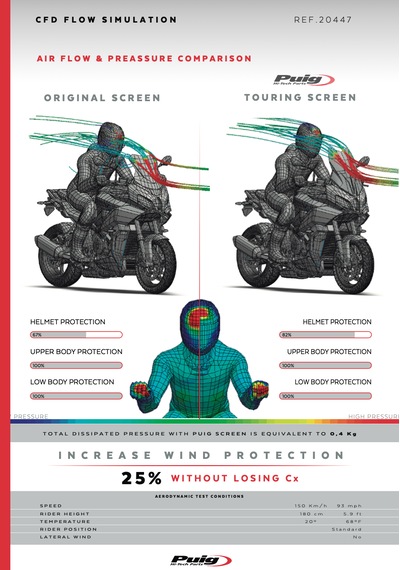 Bmw S 1000 Xr S1000xr 2020-2025 Puig Füme Tur Camı Füme