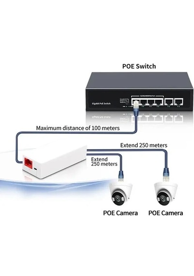 3dcool 3d-psa1002 1 Giriş 2 Çıkış Poe Repeater Poe Çoklayıcı