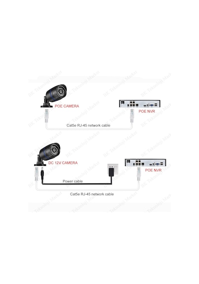 Cat5E Yüksek Hızlı Gigabit Ethernet Ağ Lan Kablosu 30 Metre