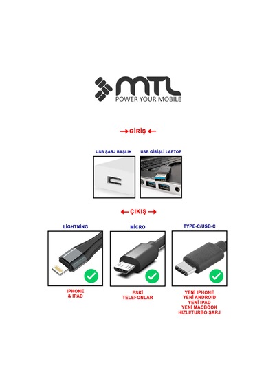 18w Qc 3.0 Destekli Usb Çıkışlı Hızlı Şarj Adaptörü Mt1315
