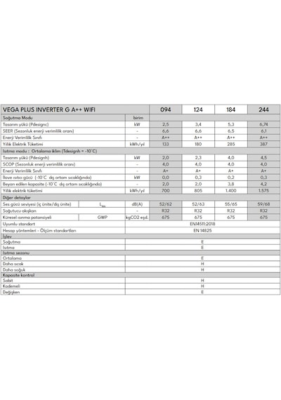 Vestel Vega Plus Inverter G 184 A++ WIFI Klima