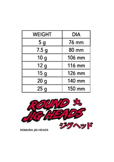 Nomura Nm90007030 Round Jig Head 3lü Paket İğne30no 7gr