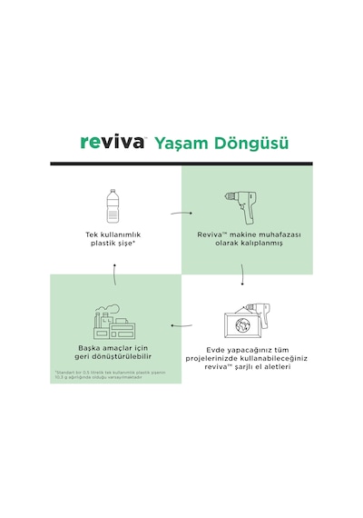 Black+Decker Reviva REVSD4C-XJ 3.6V Şarjlı Vidalama