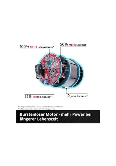 Einhell GC-CF 18/110 Li - Solo Akülü Vantilatör (Akü ve Şarj Hariç) - 3408061