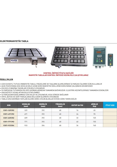 Fett 329x392x68x16 Krasnic Elektromanyetik Tabla