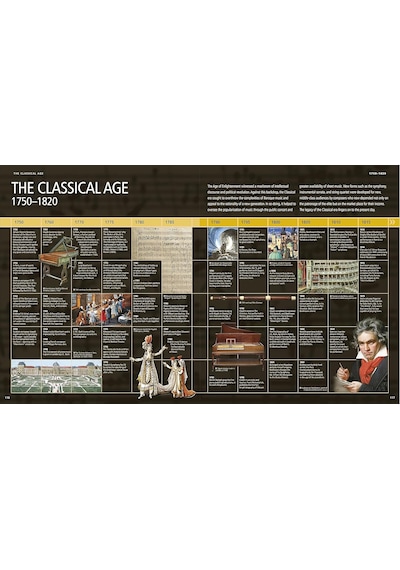 Music: The Definitive Visual History